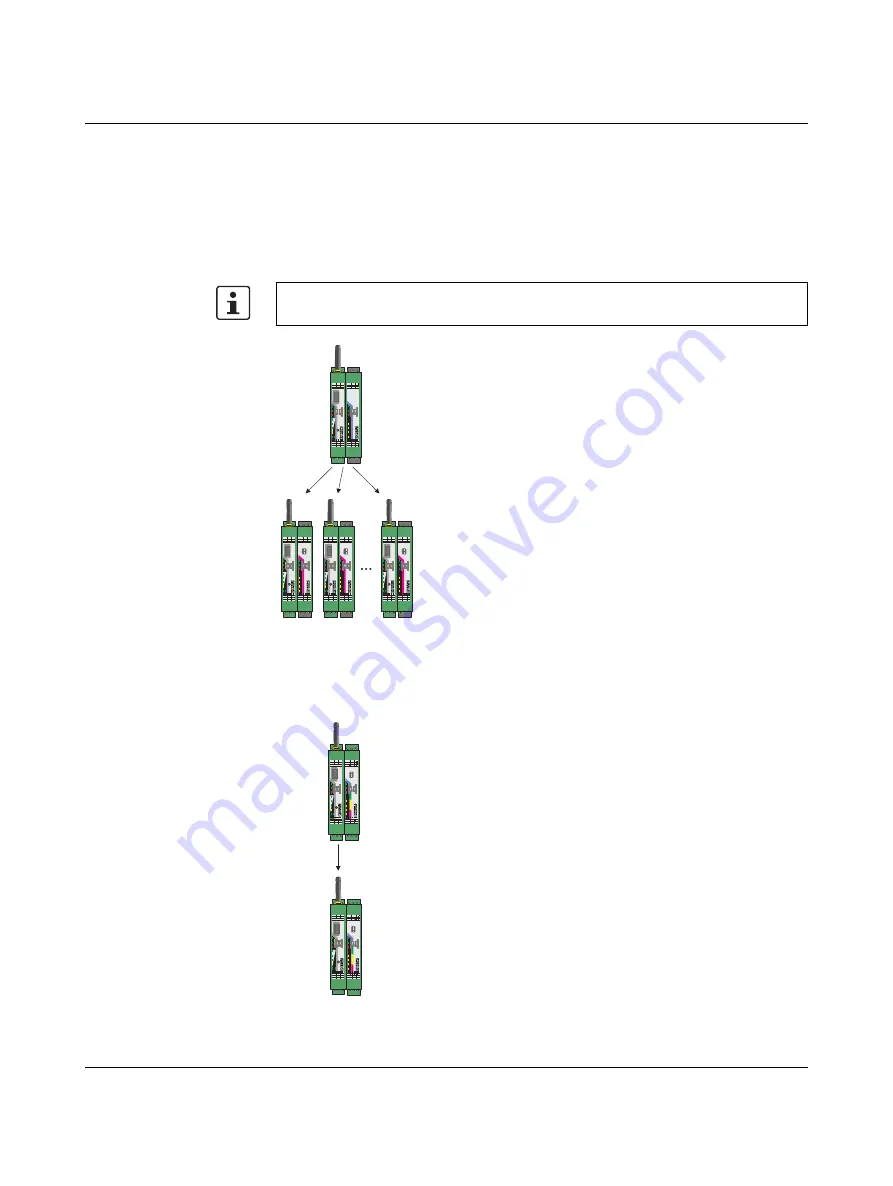 Phoenix Contact RAD-900-DAIO6 User Manual Download Page 81