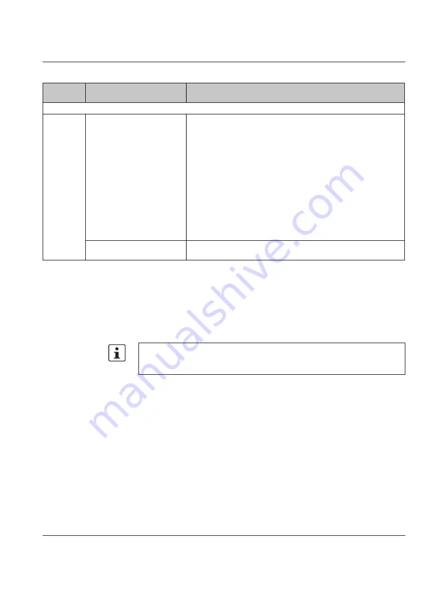 Phoenix Contact RAD-900-DAIO6 User Manual Download Page 123