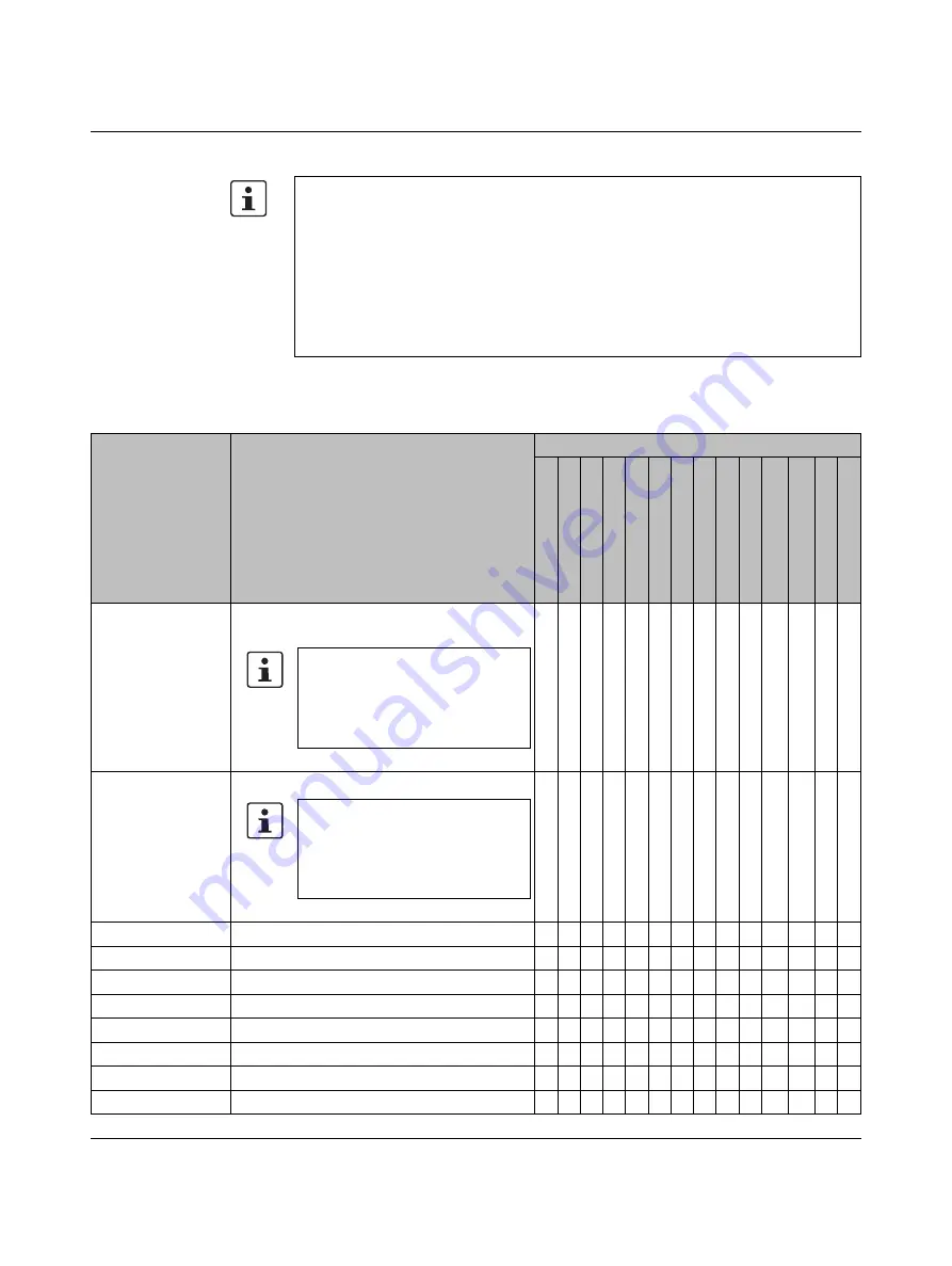 Phoenix Contact RFC 4072S User Manual Download Page 210