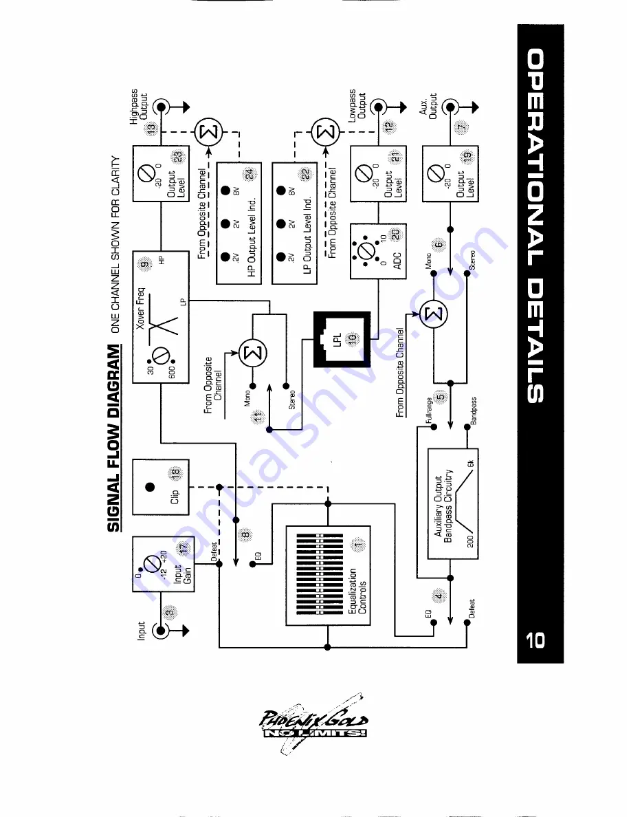 Phoenix Gold EQ215ix Скачать руководство пользователя страница 11