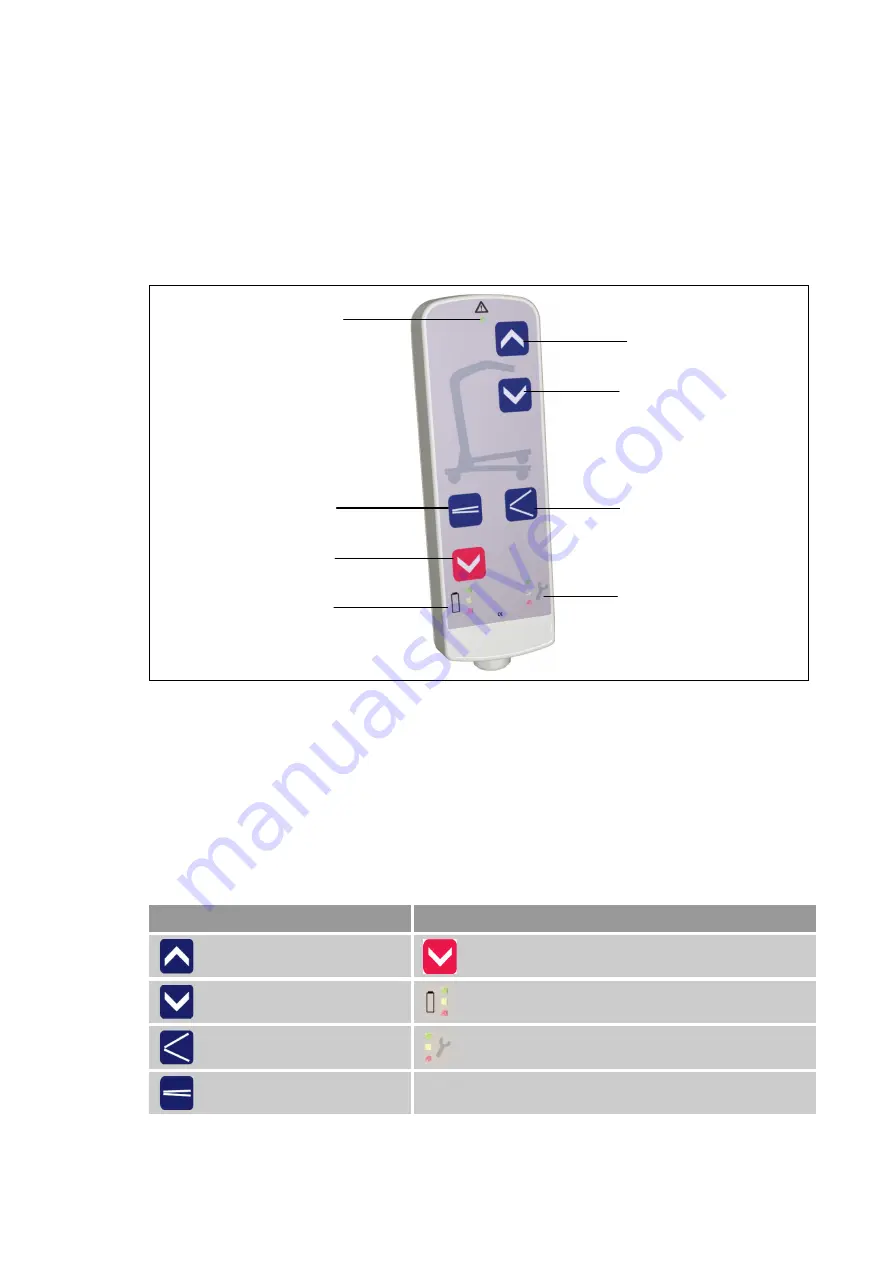 Phoenix Mecano Dewert Okin ACCUCONTROL 4.5 Installation Instructions Manual Download Page 42