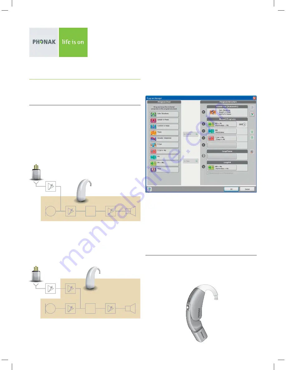 Phonak MLxi Fittings Manual Download Page 3