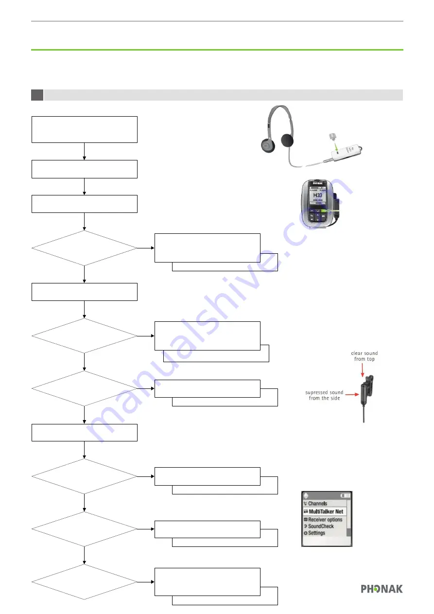 Phonak Roger inspiro Service Manual Download Page 8