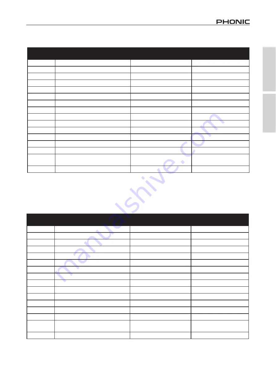 Phonic CELEUS TUBE User Manual Download Page 27