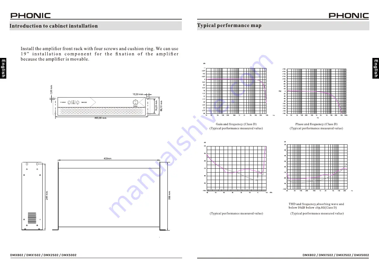 Phonic DMX1502 Скачать руководство пользователя страница 5