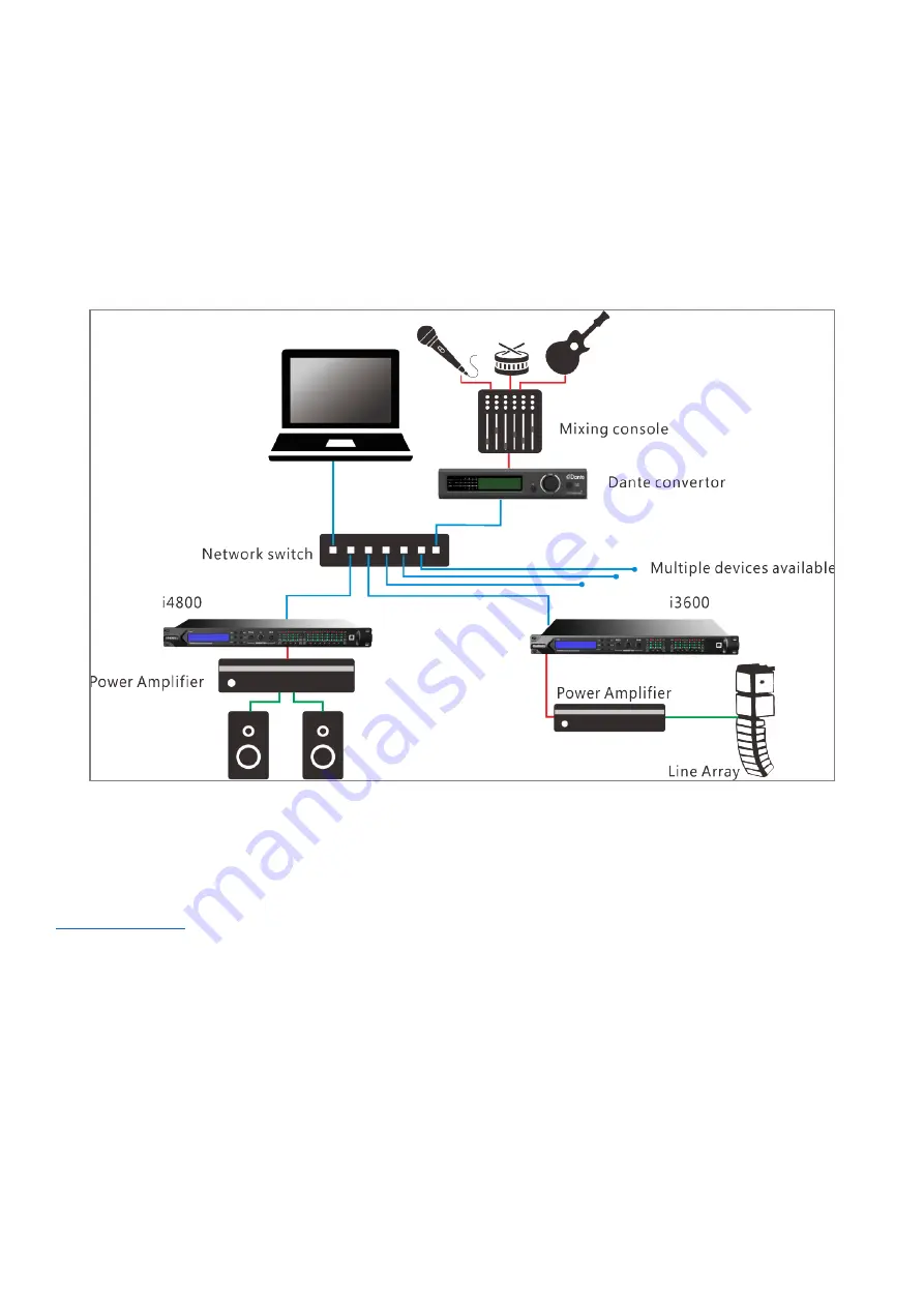 Phonic i3600 User Manual Download Page 33