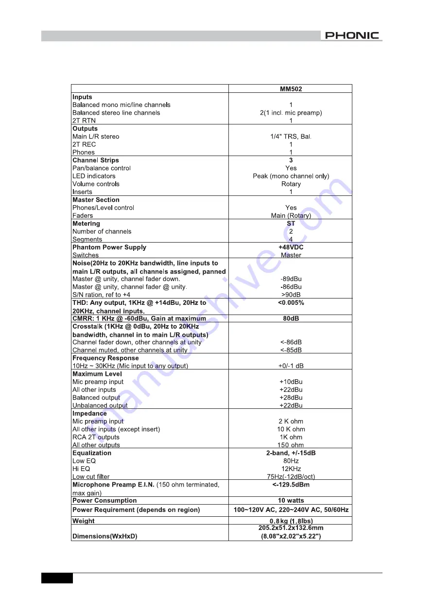 Phonic MM 502 Скачать руководство пользователя страница 14