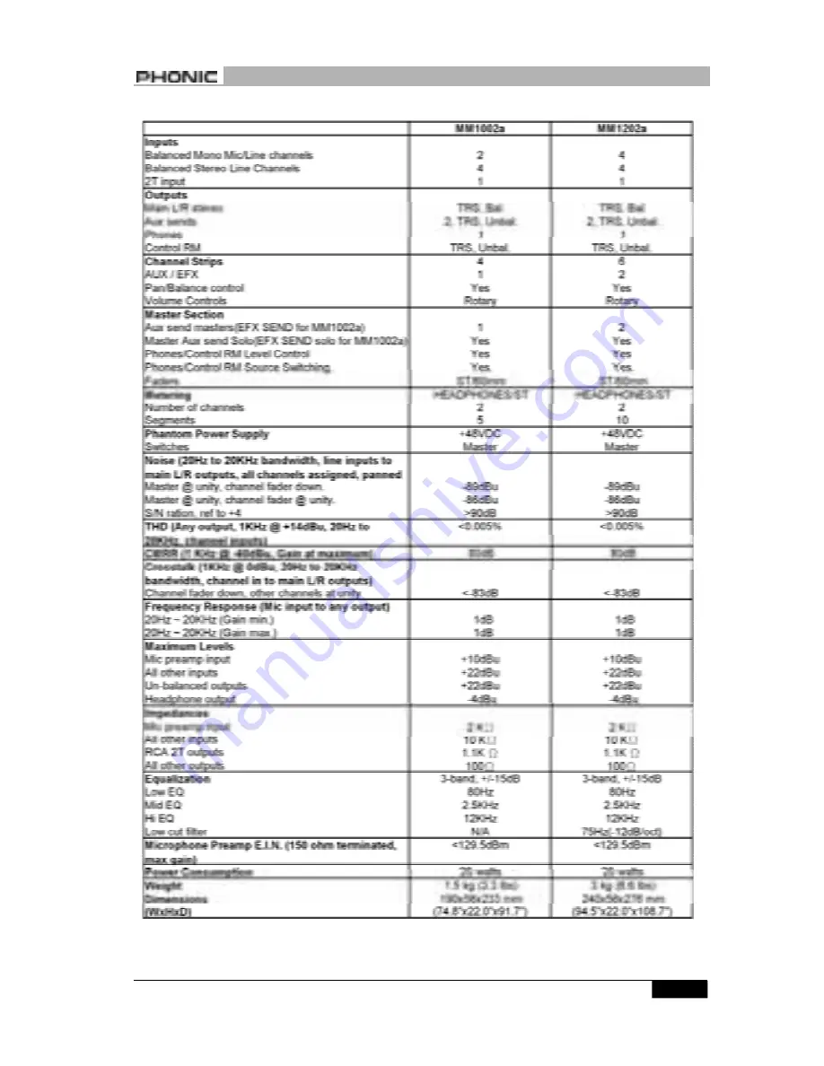 Phonic MM1002a User Manual Download Page 17