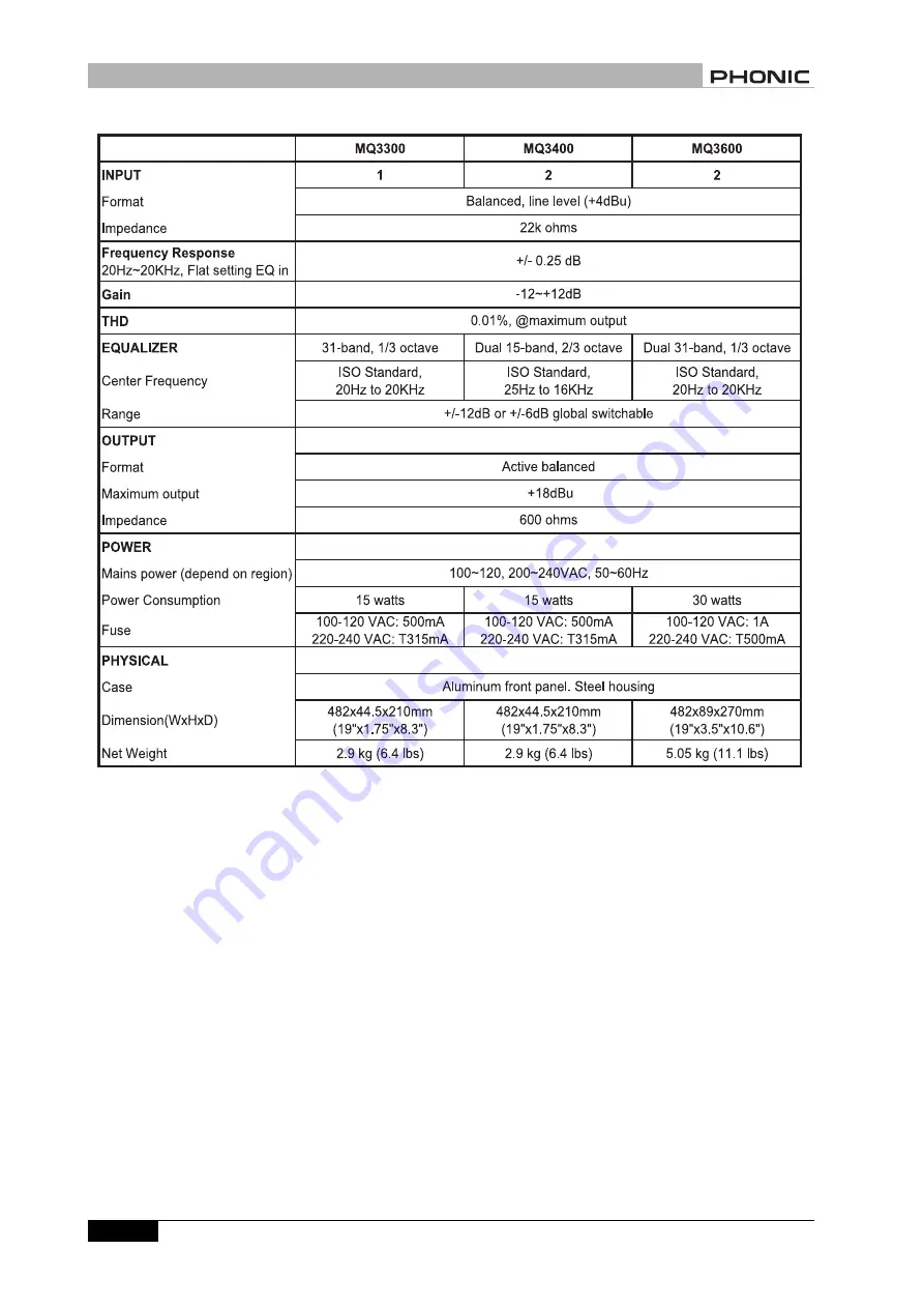 Phonic MQ3300 Скачать руководство пользователя страница 8