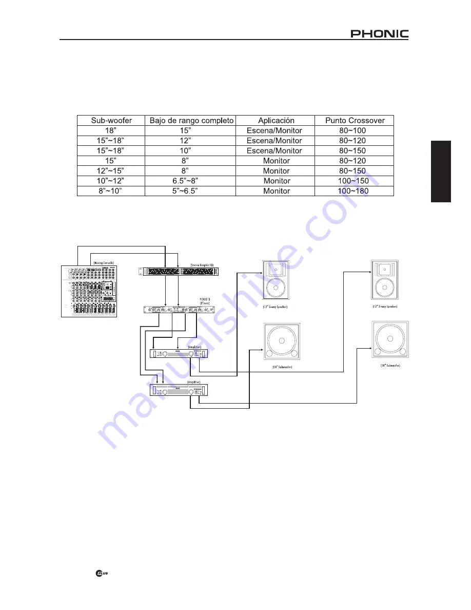 Phonic PCR2213 Plus User Manual Download Page 25