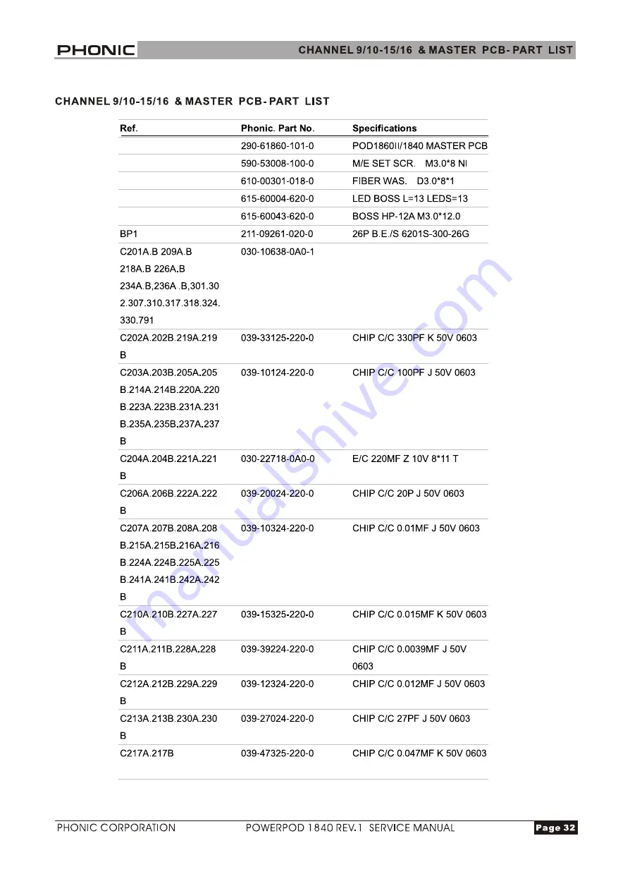 Phonic POWERPOD-1840 REV.1 Скачать руководство пользователя страница 32