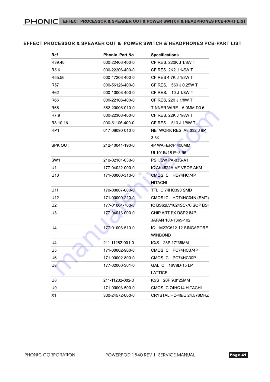 Phonic POWERPOD-1840 REV.1 Service Manual Download Page 41