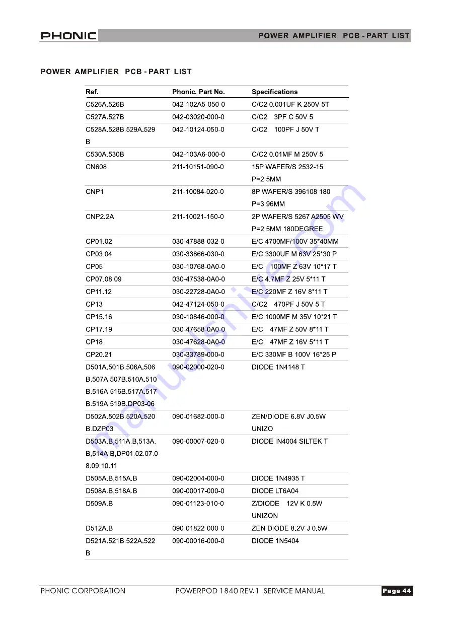 Phonic POWERPOD-1840 REV.1 Service Manual Download Page 44