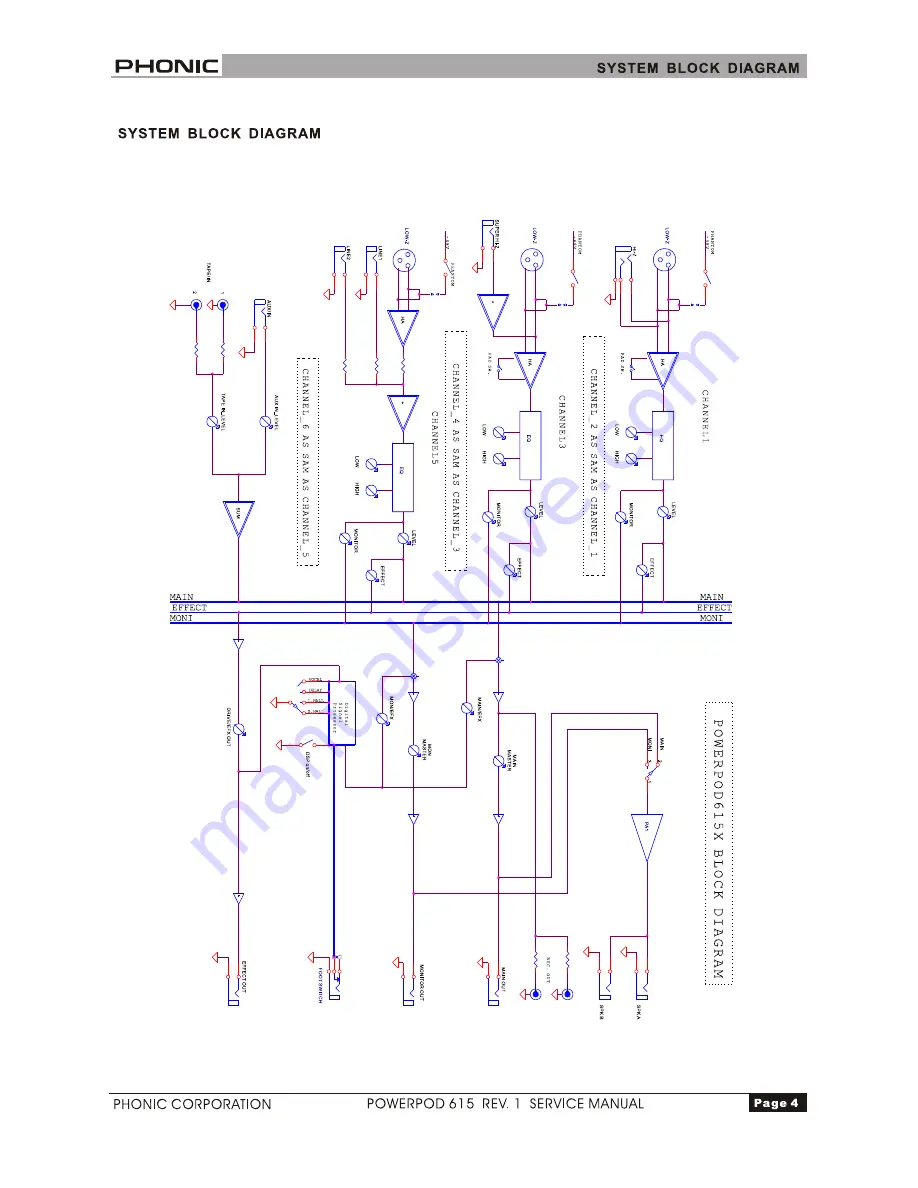 Phonic Powerpod 615 rev. 1 Скачать руководство пользователя страница 4