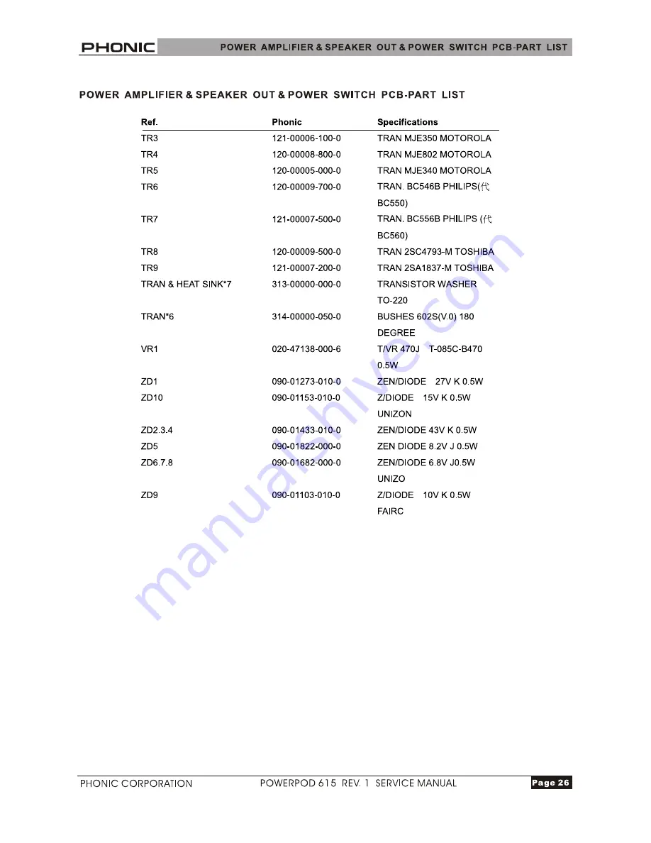 Phonic Powerpod 615 rev. 1 Service Manual Download Page 26