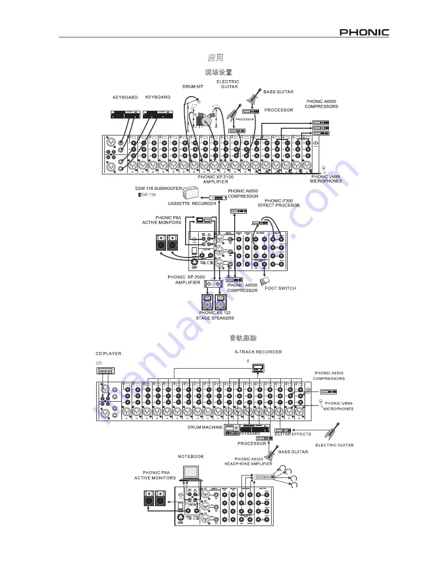 Phonic Sonic Station 22 User Manual Download Page 37