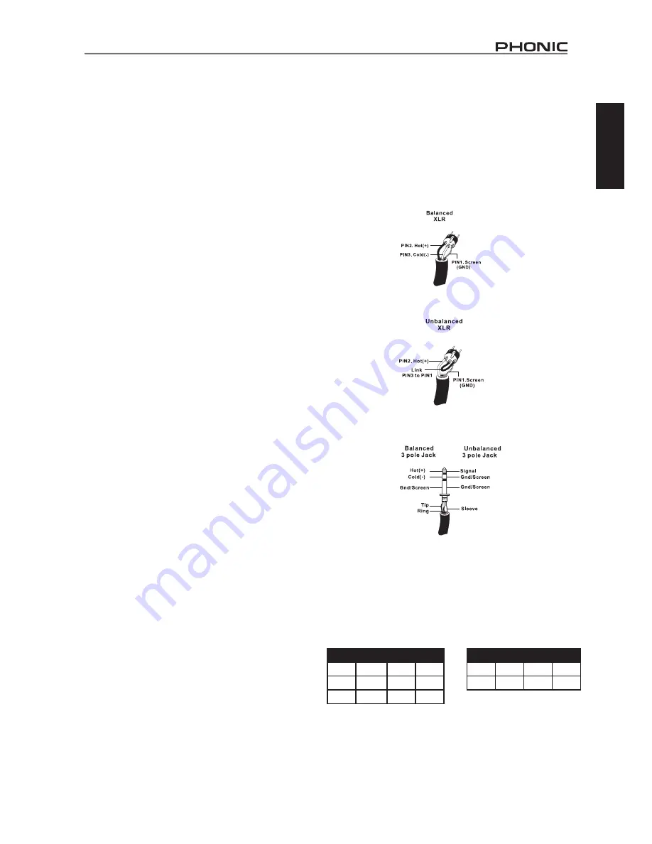 Phonic XP6000 User Manual Download Page 5