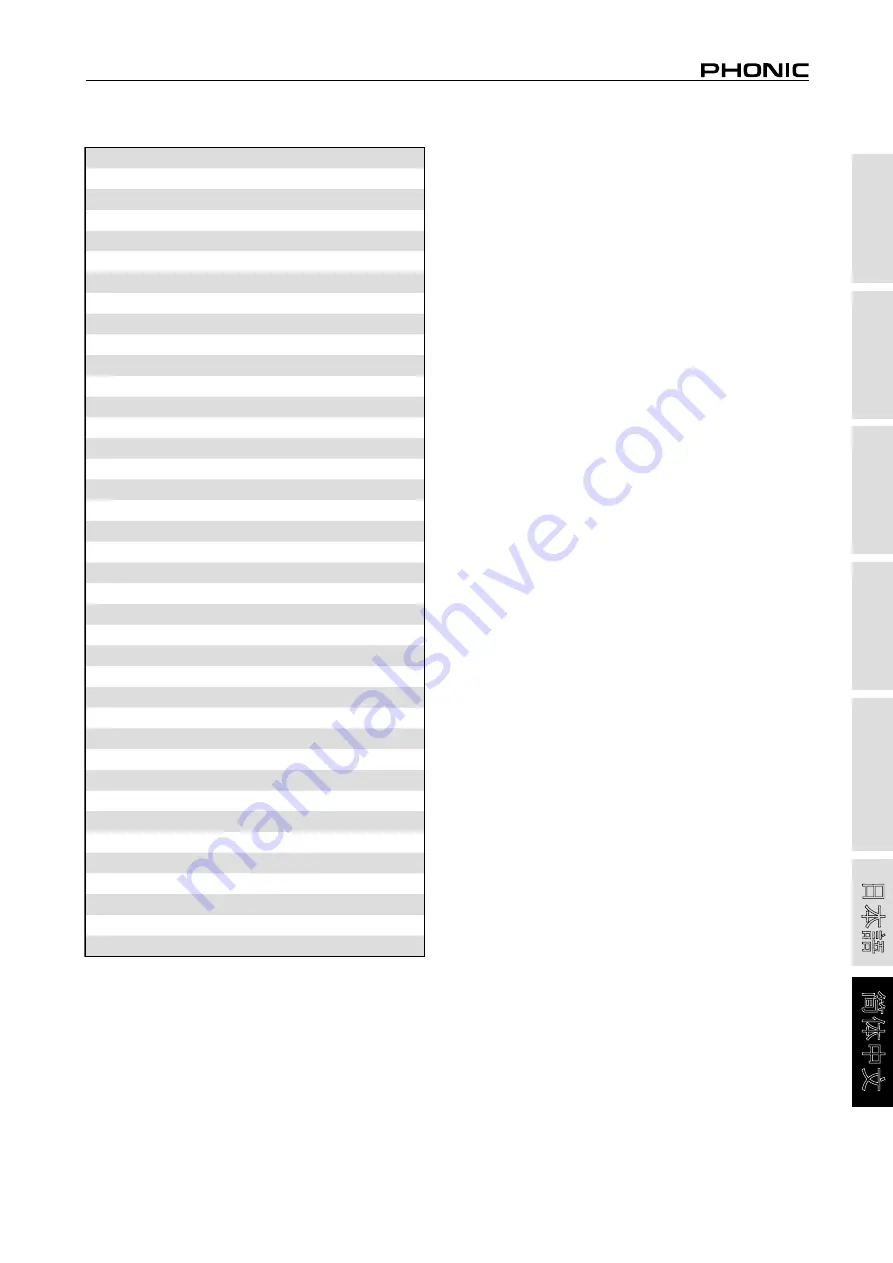 Phonic ZX2 PLUS V1 User Manual Download Page 25