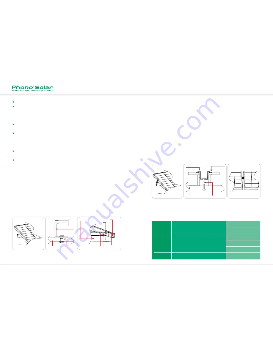 Phono Solar diamond series Installation Instructions Manual Download Page 5