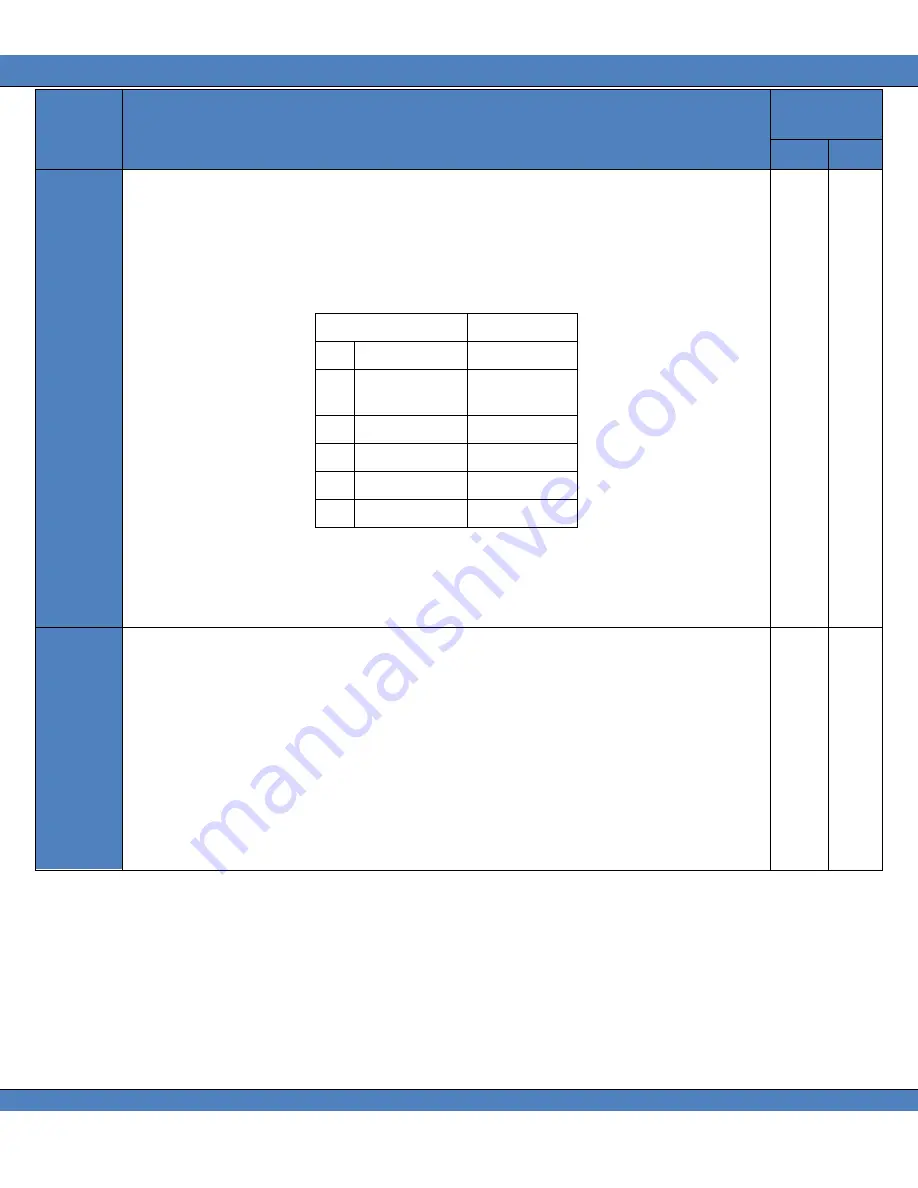 PHOTO RESEARCH SpectraDuo PR-680 User Manual Download Page 126