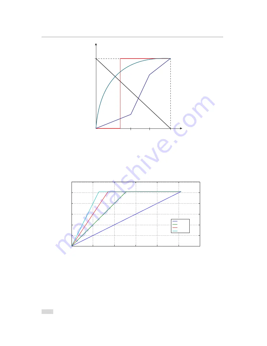 Photon Focus CameraLink MV1-D1280 User Manual Download Page 40