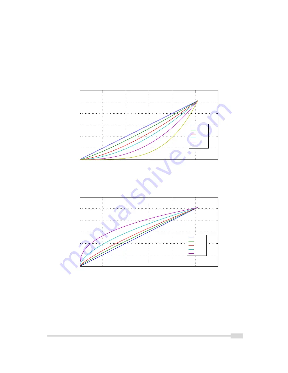 Photon Focus CameraLink MV1-D1280 User Manual Download Page 41