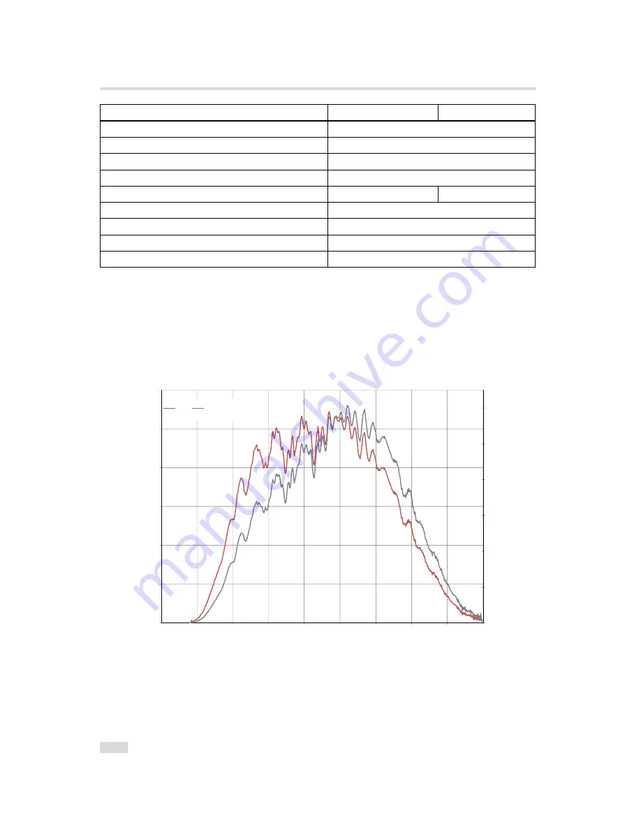 Photon Focus DR1-D1312(IE)-G2 User Manual Download Page 30