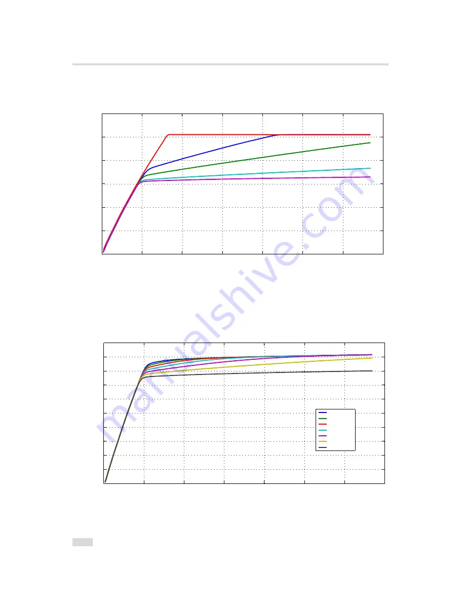 Photon Focus DR1-D1312(IE)-G2 Скачать руководство пользователя страница 44