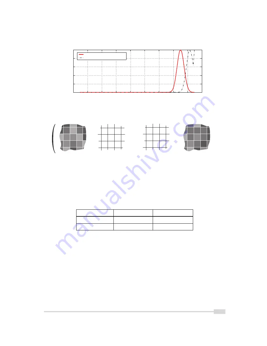 Photon Focus DR1-D1312(IE)-G2 User Manual Download Page 77