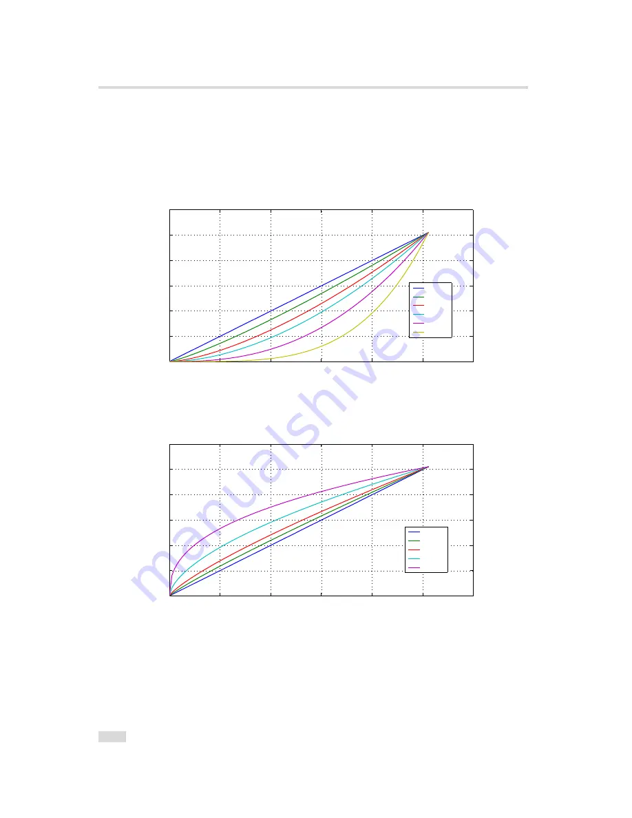 Photon Focus DR1-D1312(IE)-G2 User Manual Download Page 80