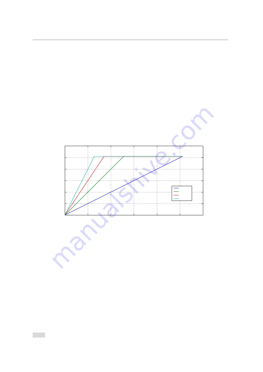 Photon Focus DR1-D3360-192-G2-8 User Manual Download Page 62