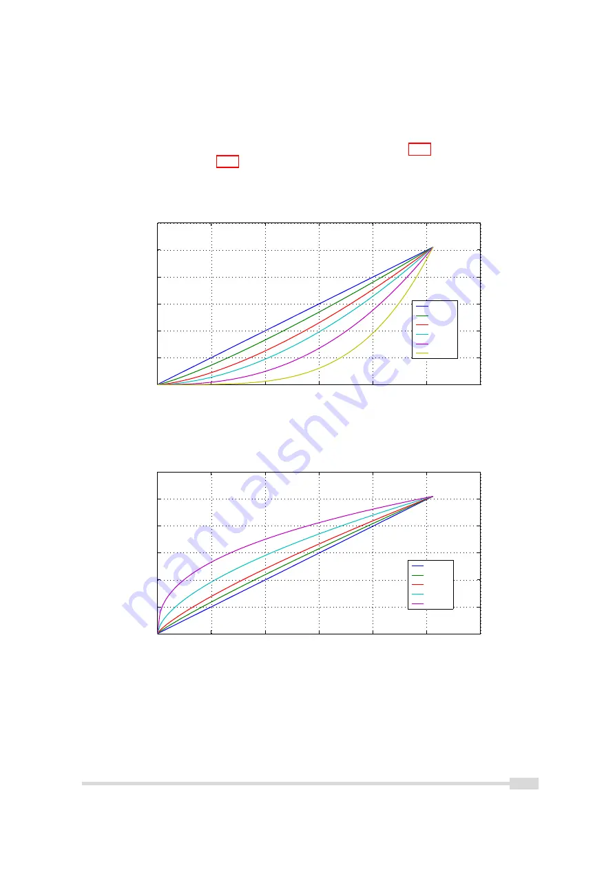 Photon Focus DR1-D3360-192-G2-8 Скачать руководство пользователя страница 63