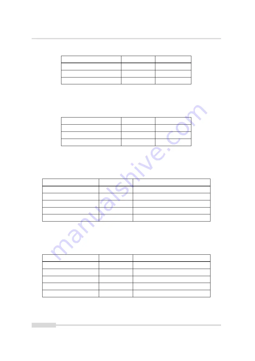 Photon Focus Luxima DR4-D1280-L01-FB User Manual Download Page 100