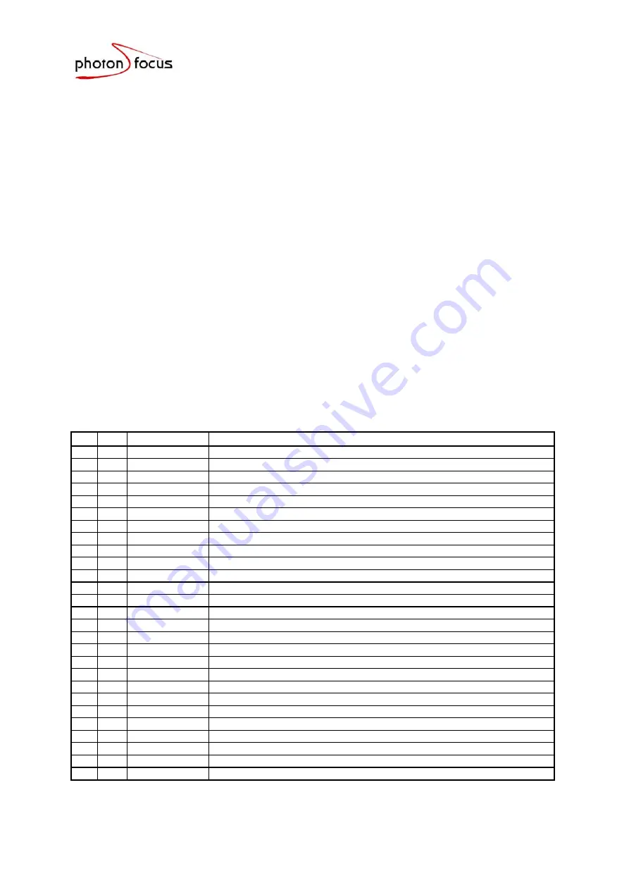 Photon Focus MV-D752-28 User Manual Download Page 8