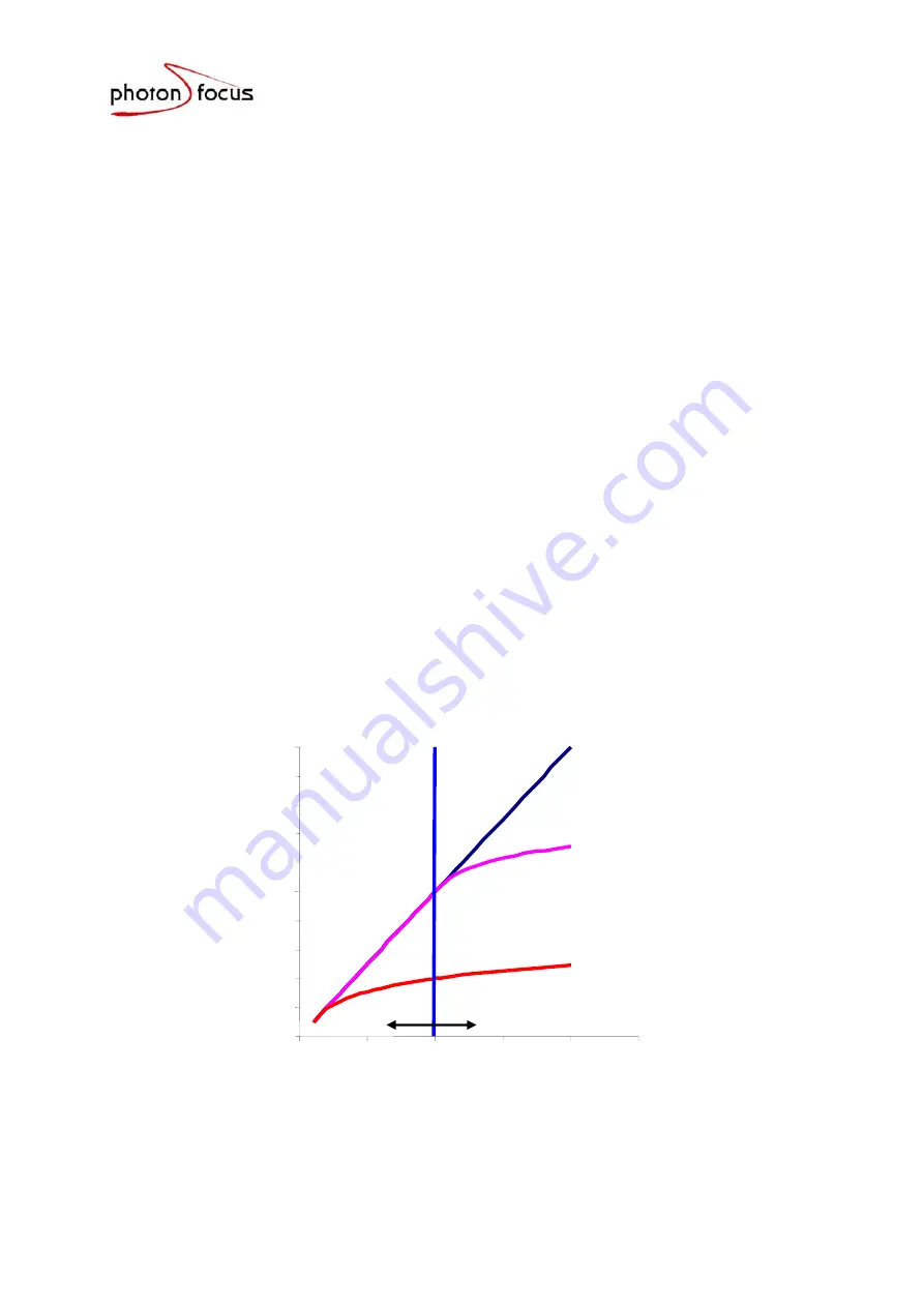 Photon Focus MV-D752-28 User Manual Download Page 19