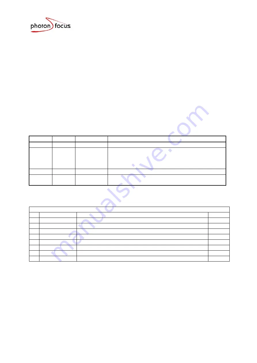 Photon Focus MV-D752-28 User Manual Download Page 29