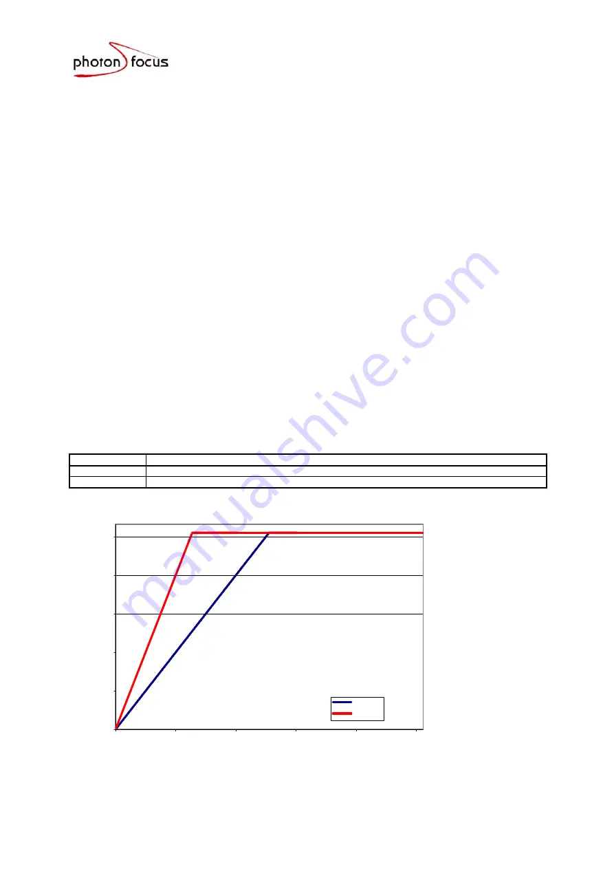 Photon Focus MV-D752-28 User Manual Download Page 44