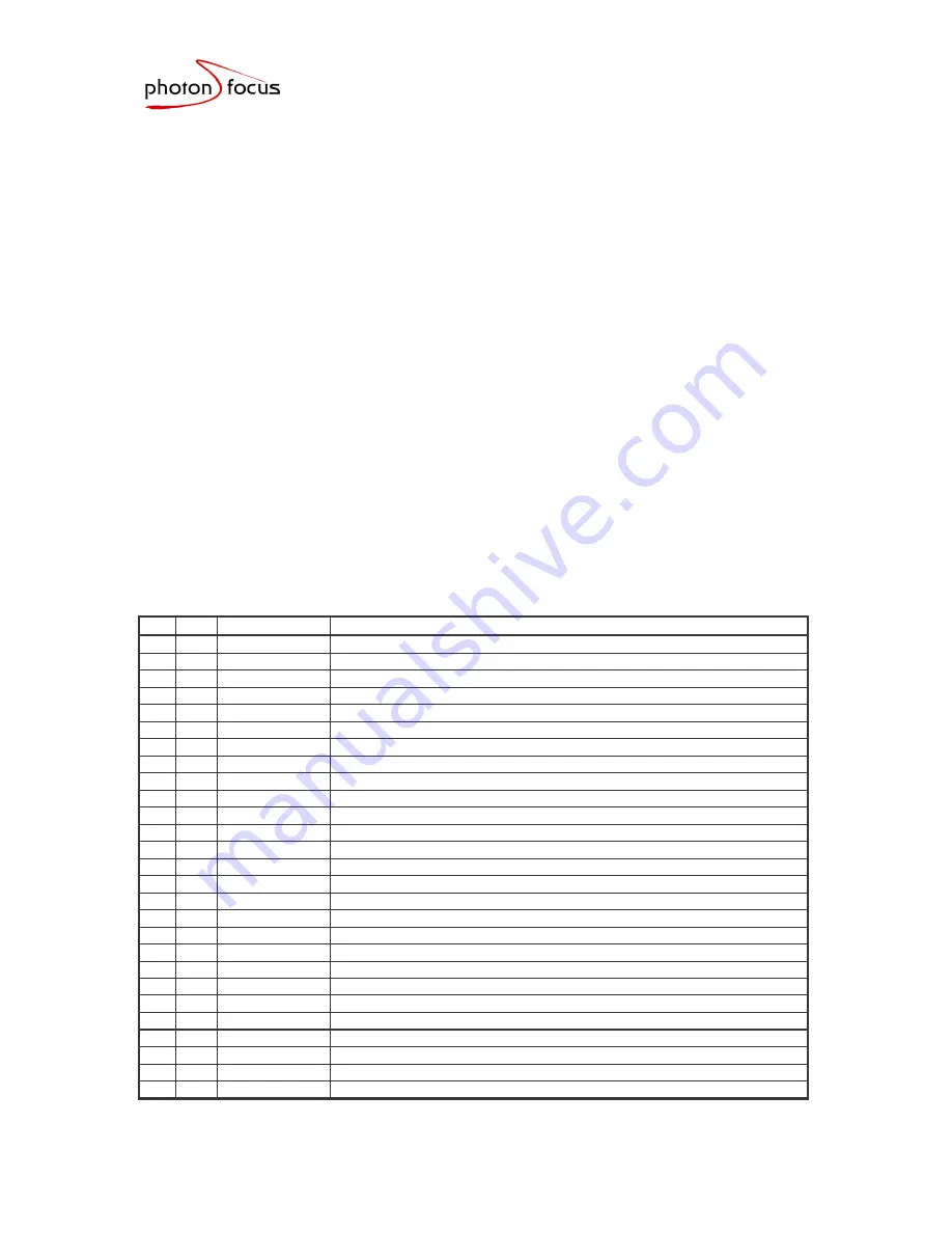 Photon Focus MV-D752-80 User Manual Download Page 8