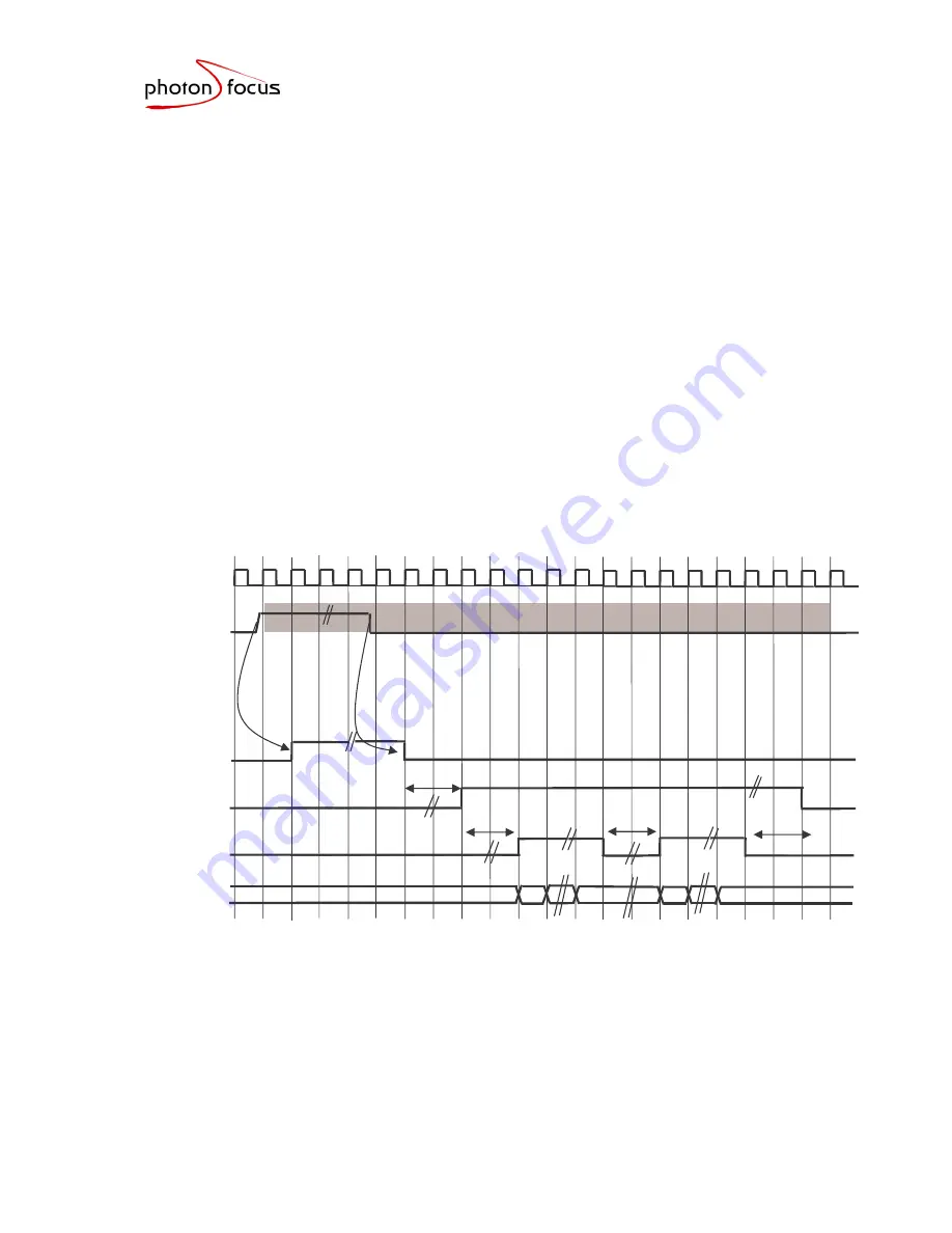 Photon Focus MV-D752-80 User Manual Download Page 17