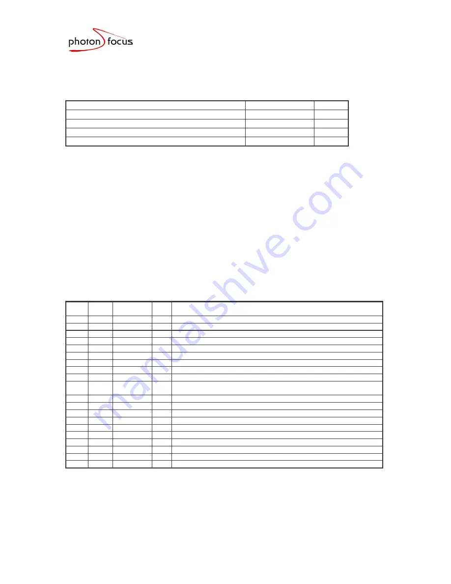 Photon Focus MV-D752-80 User Manual Download Page 46