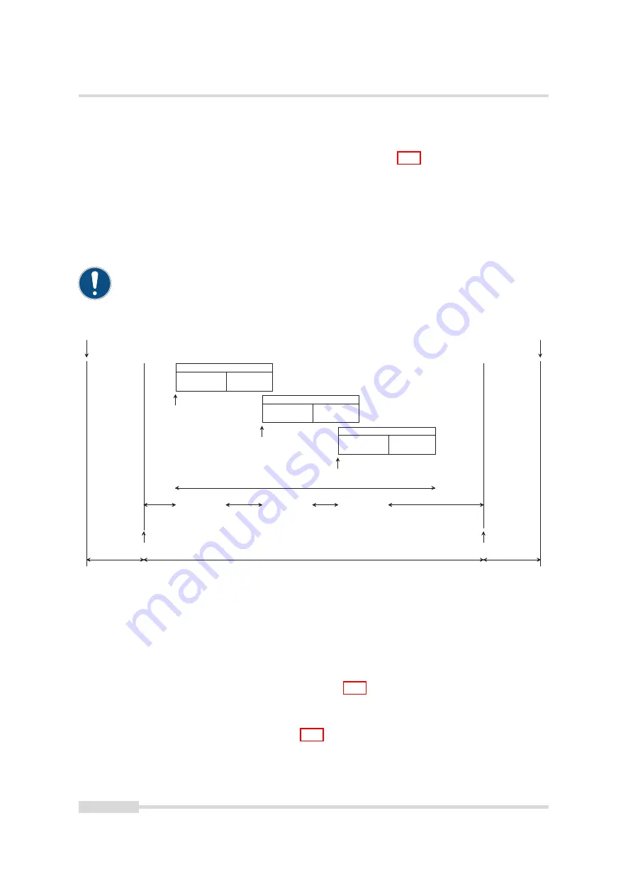 Photon Focus MV0 3D06 Series User Manual Download Page 32