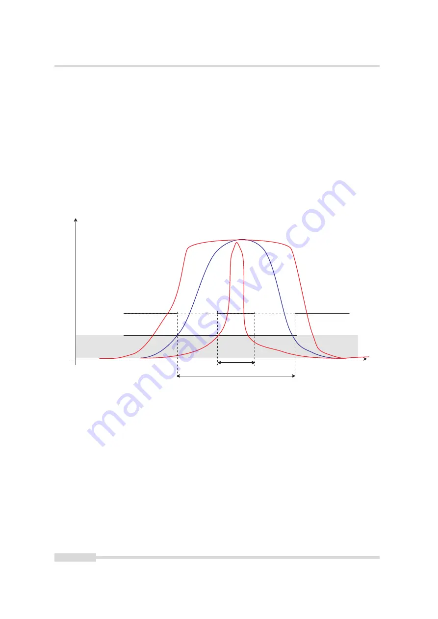 Photon Focus MV0 3D06 Series User Manual Download Page 80