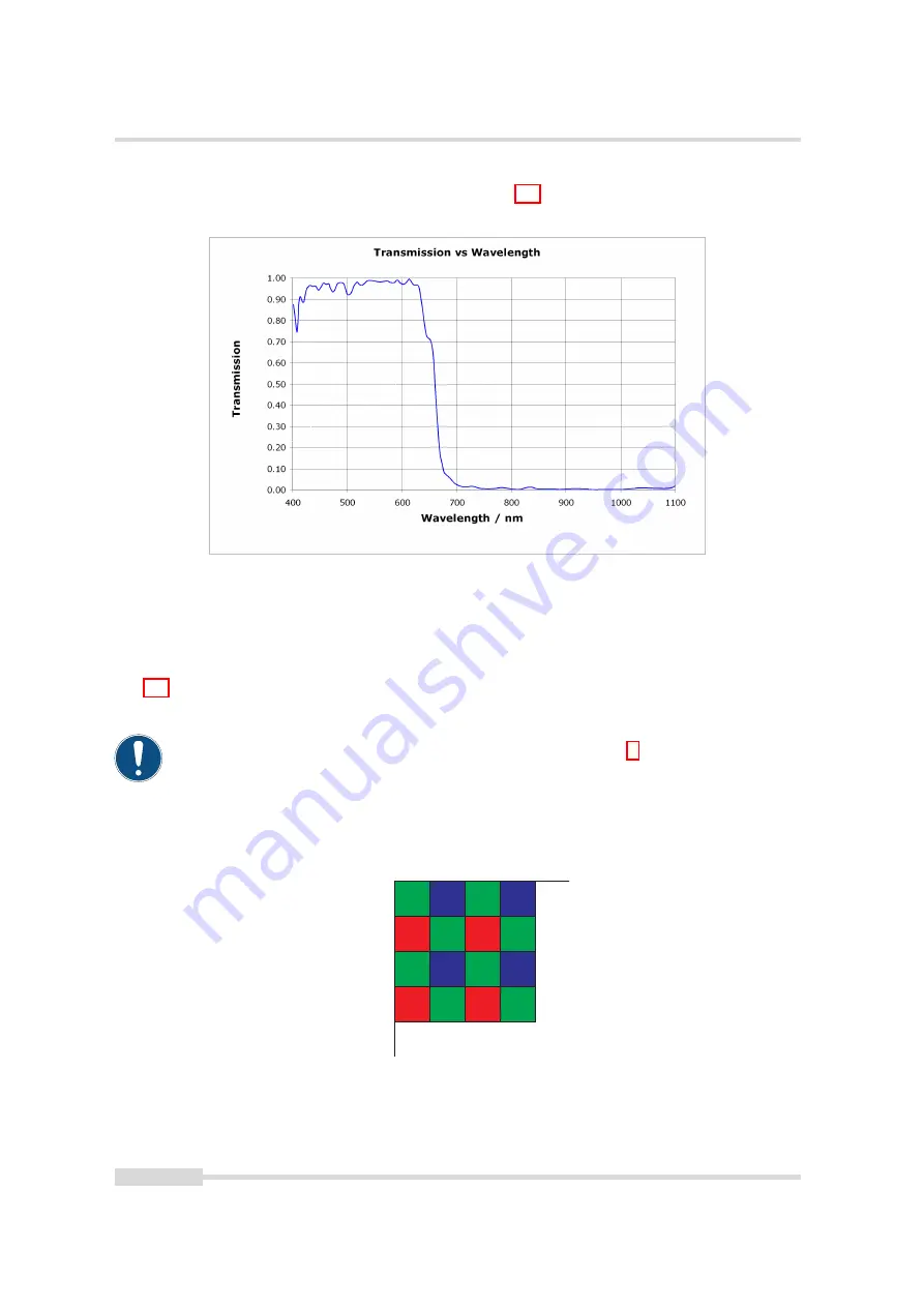 Photon Focus MV0 CMOSIS Series Скачать руководство пользователя страница 20