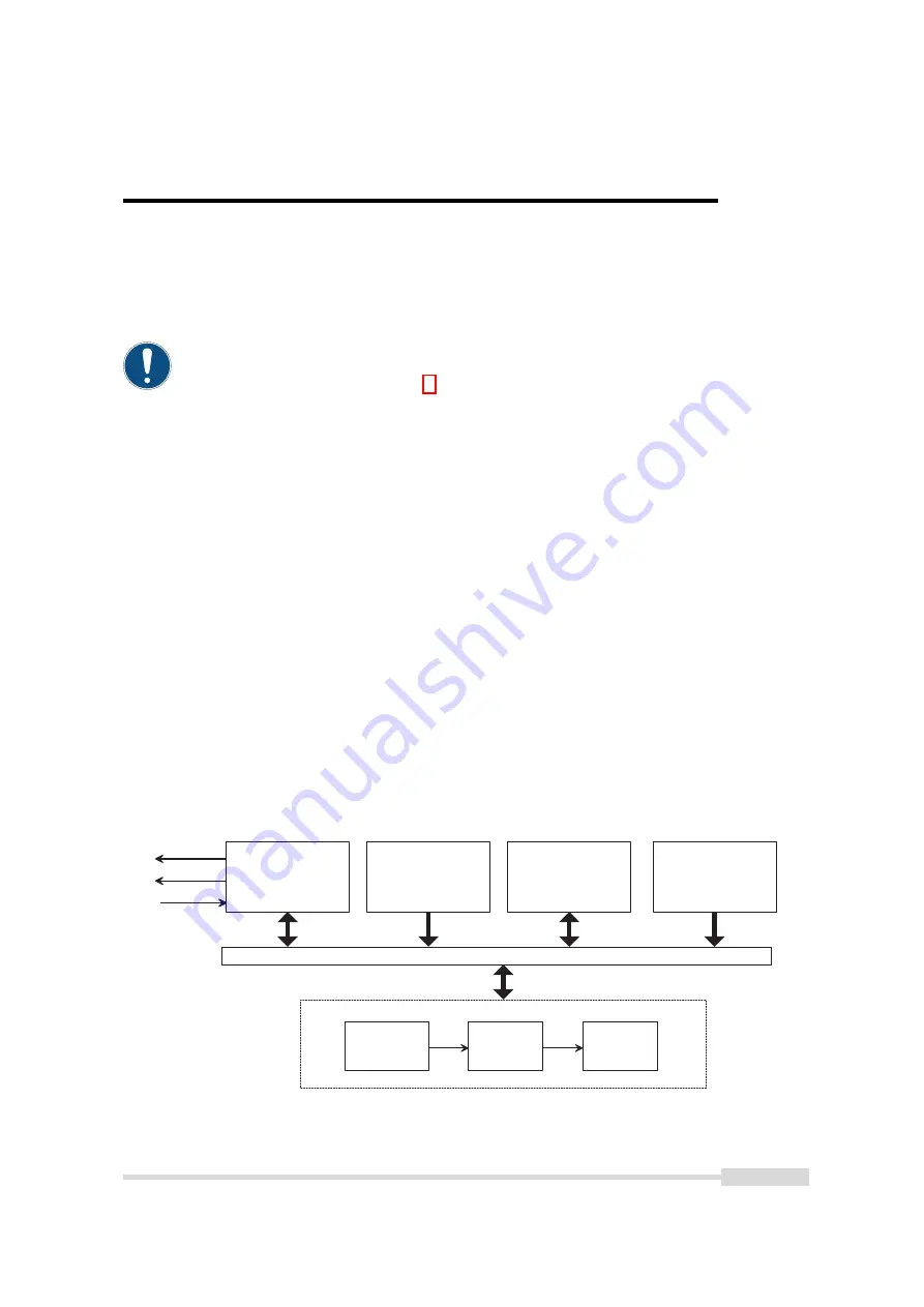 Photon Focus MV0 CMOSIS Series User Manual Download Page 21