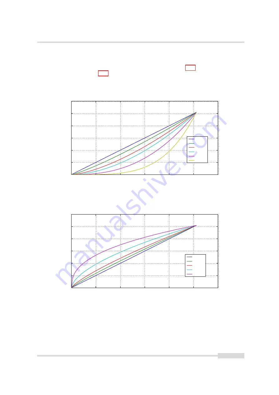 Photon Focus MV0 CMOSIS Series User Manual Download Page 63