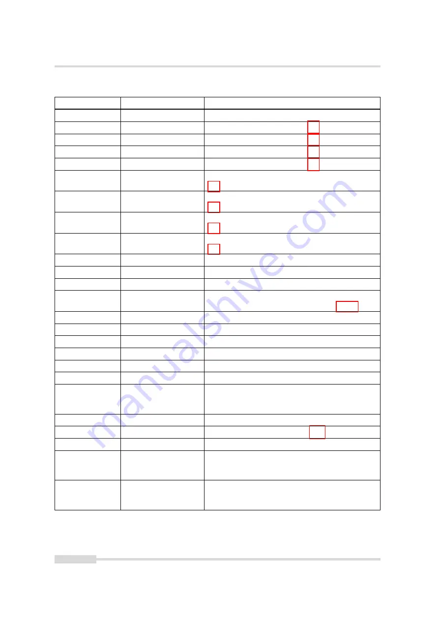 Photon Focus MV0 CMOSIS Series User Manual Download Page 70