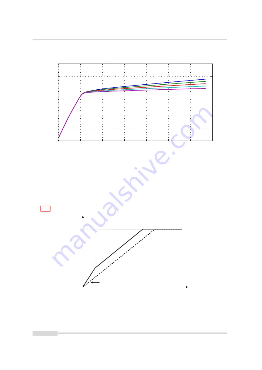 Photon Focus MV1-D1024E User Manual Download Page 28