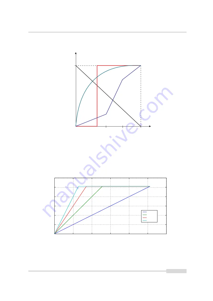 Photon Focus MV1-D1024E User Manual Download Page 51