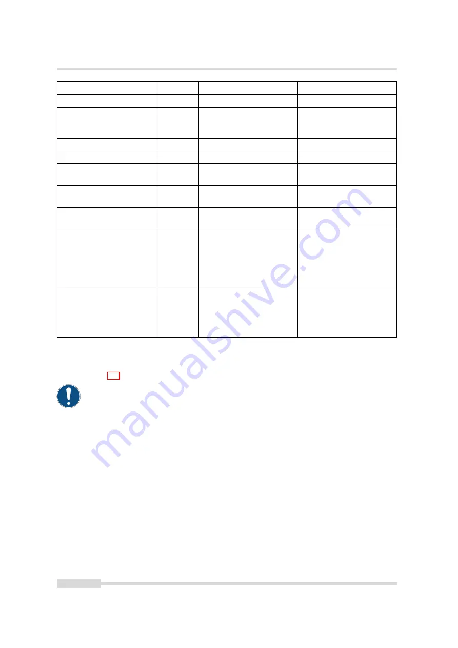 Photon Focus MV1-D1024E User Manual Download Page 98