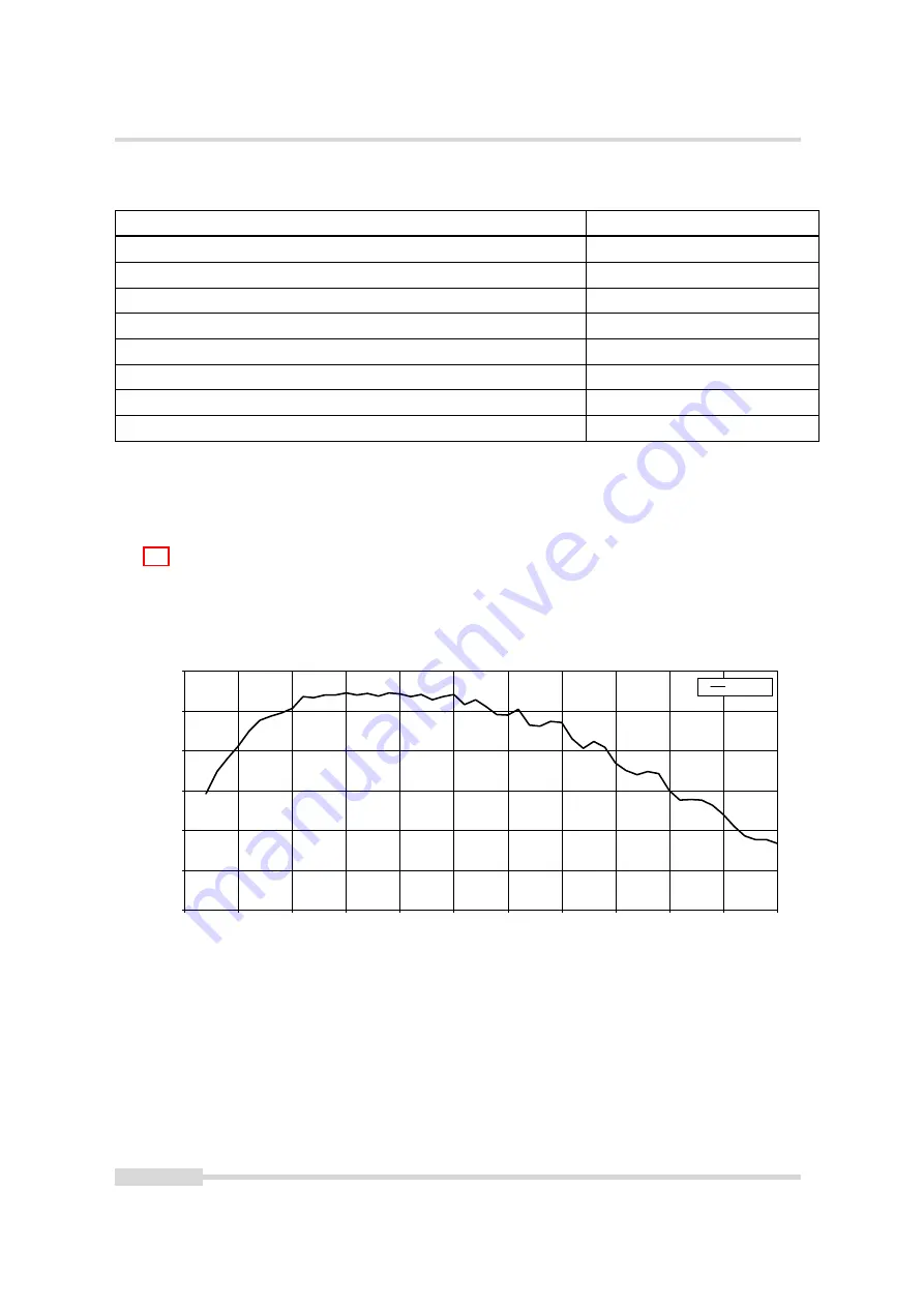 Photon Focus MV1-D1280-L01-1280-G2-12 User Manual Download Page 34